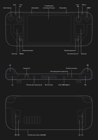 Игровая приставка Valve Steam Deck 512Gb SSD Черный