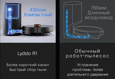 Робот-пылесос Xiaomi Lydsto R1 PRO Robot Vacuum Cleaner (HD-STYTJ-W03) со станцией самоочистки (HD-JCB-W03) Белый