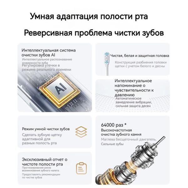 Электрическая зубная щетка Xiaomi Mijia T501 BHR6382CN (MES607-2) Белый