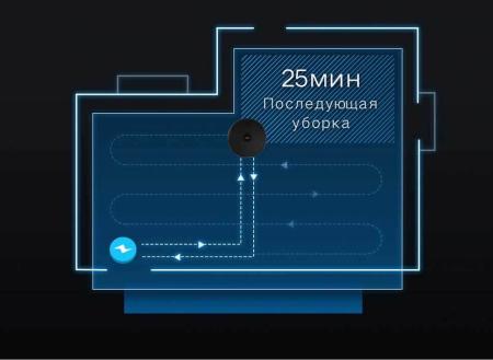 Робот-пылесос Xiaomi Lydsto R1 PRO Robot Vacuum Cleaner (HD-STYTJ-W03) со станцией самоочистки (HD-JCB-W03) Белый